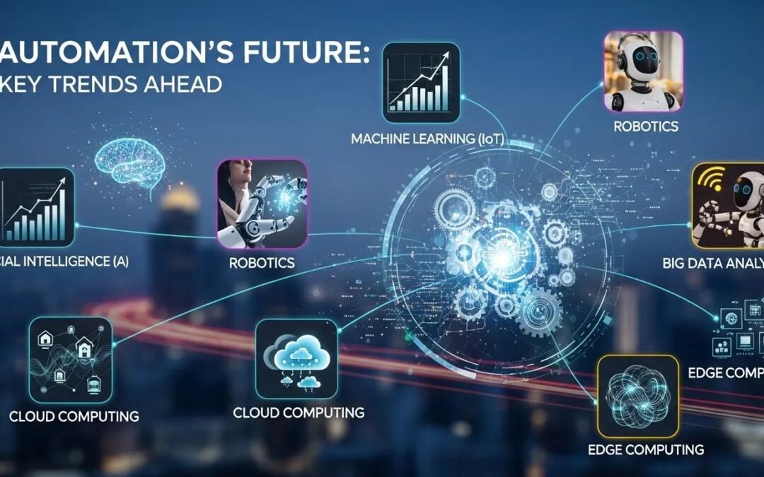 Embrace Automation: Future Business Trends in Industry 4.0